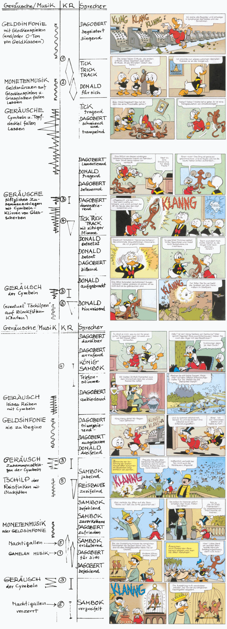 Unterrichtsmaterial: Donald Duck-Comic zum Thema Wohlklang versus Mi&szlig;klang, synchronoptische Partiturskizze (Ger&auml;usche, Sprache, Kl&auml;nge als Musik zum Comic)